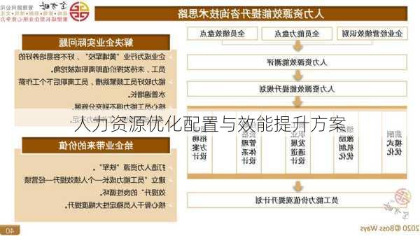 人力资源优化配置与效能提升方案
