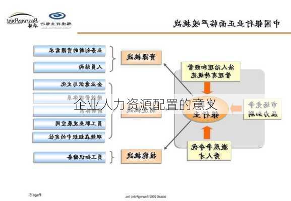企业人力资源配置的意义