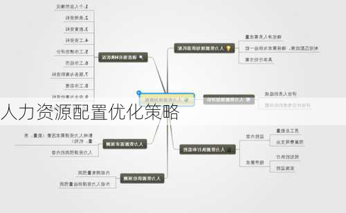 人力资源配置优化策略