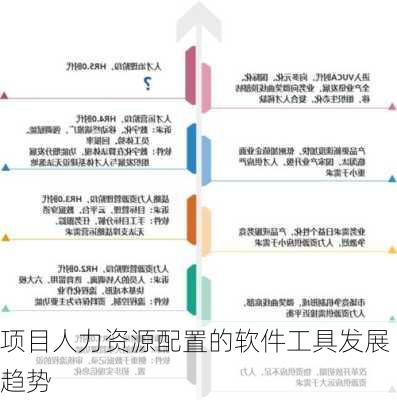 项目人力资源配置的软件工具发展趋势