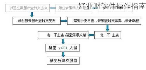 好业财软件操作指南
