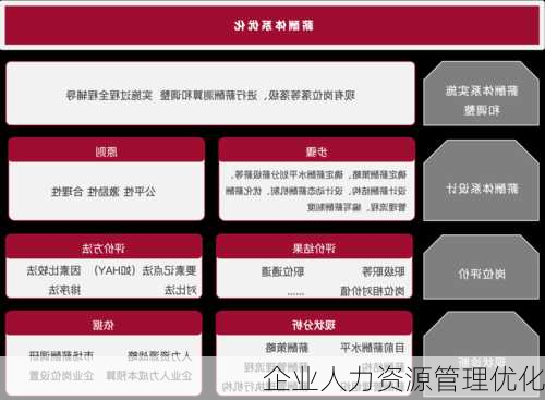 企业人力资源管理优化
