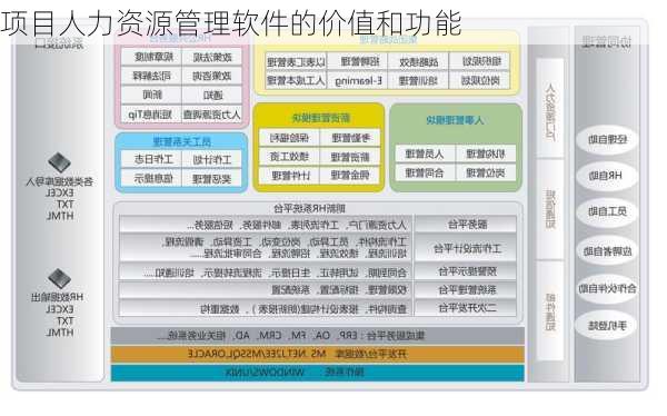 项目人力资源管理软件的价值和功能
