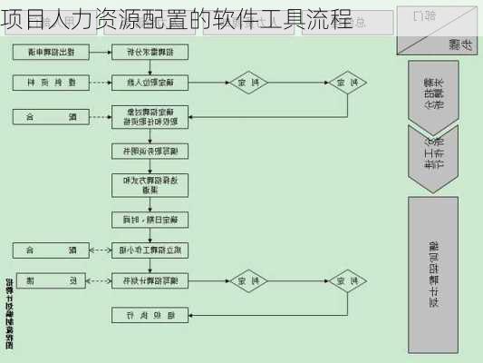 项目人力资源配置的软件工具流程