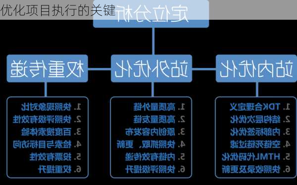 优化项目执行的关键