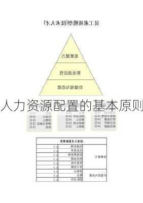人力资源配置的基本原则