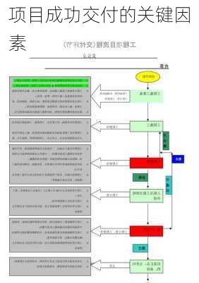 项目成功交付的关键因素