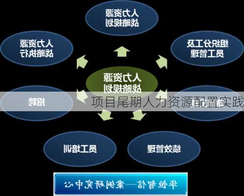项目尾期人力资源配置实践