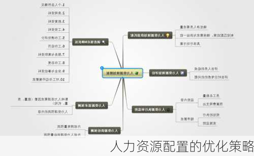 人力资源配置的优化策略