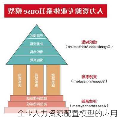 企业人力资源配置模型的应用