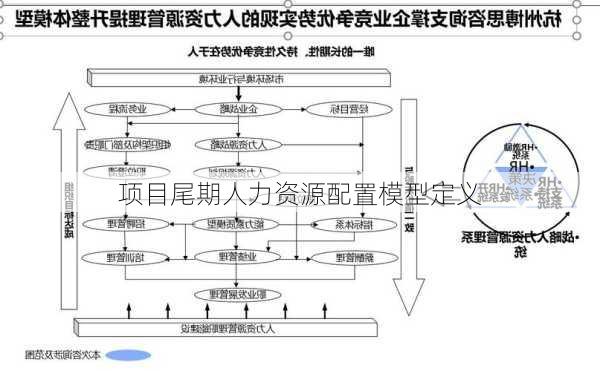 项目尾期人力资源配置模型定义