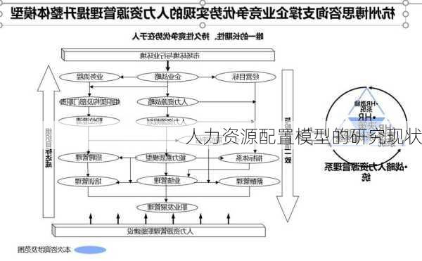 人力资源配置模型的研究现状