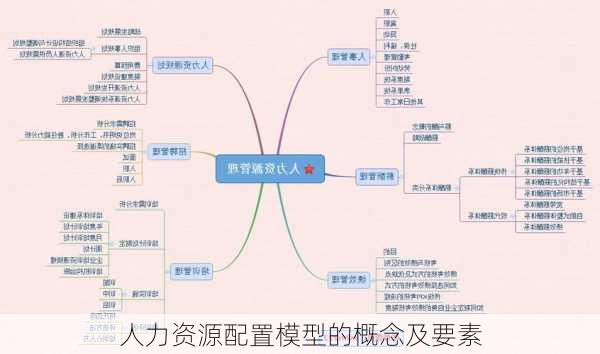 人力资源配置模型的概念及要素
