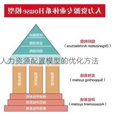 人力资源配置模型的优化方法
