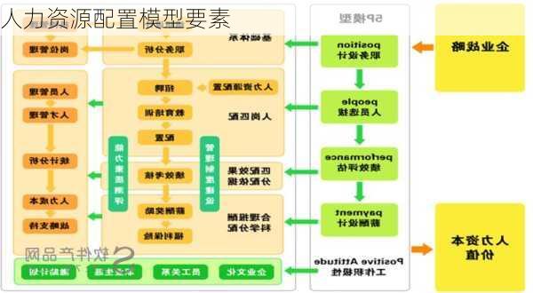 人力资源配置模型要素