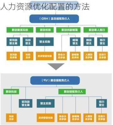 人力资源优化配置的方法