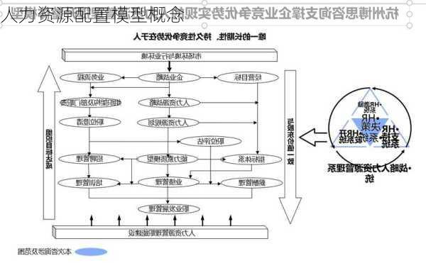 人力资源配置模型概念