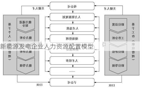 新能源发电企业人力资源配置模型