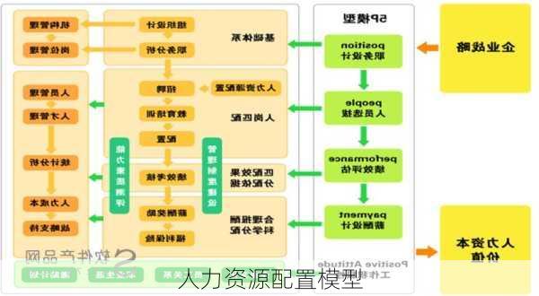 人力资源配置模型