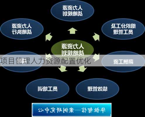 项目管理人力资源配置优化