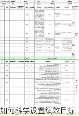 如何科学设置绩效目标