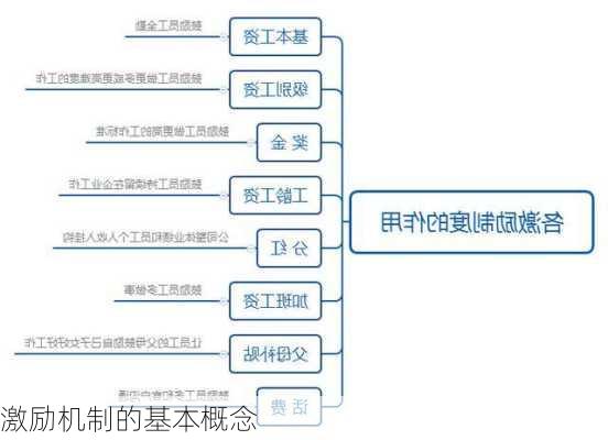 激励机制的基本概念