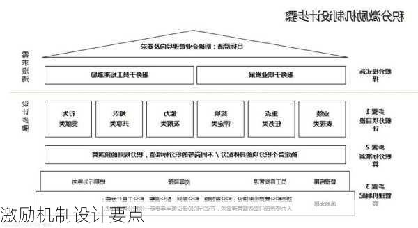 激励机制设计要点