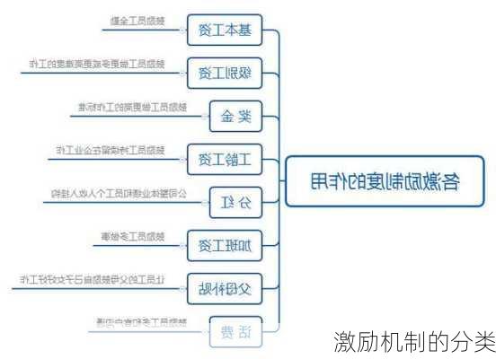 激励机制的分类