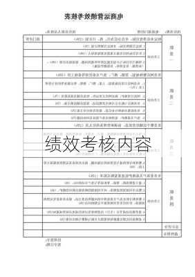 绩效考核内容