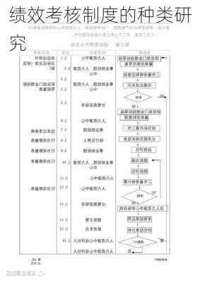 绩效考核制度的种类研究