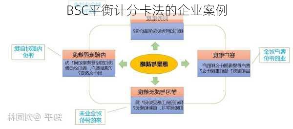 BSC平衡计分卡法的企业案例