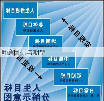 明确目标与期望