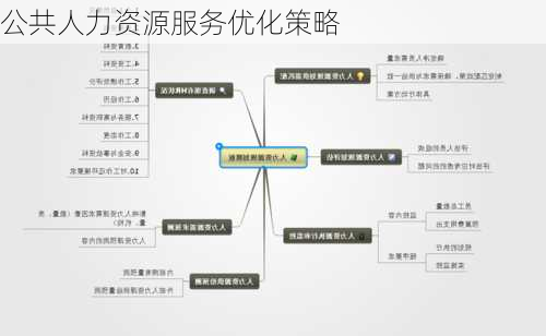 公共人力资源服务优化策略