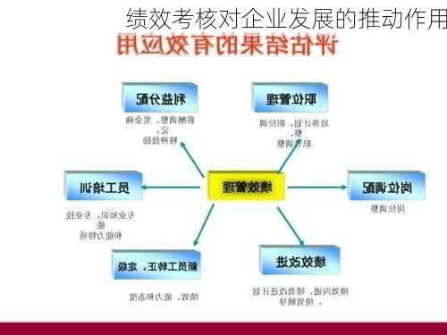 绩效考核对企业发展的推动作用