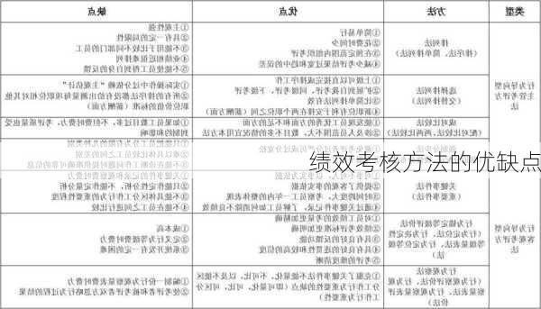 绩效考核方法的优缺点