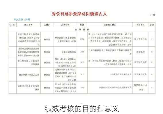 绩效考核的目的和意义