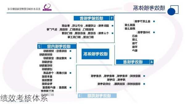 绩效考核体系