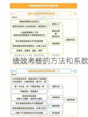 绩效考核的方法和系数