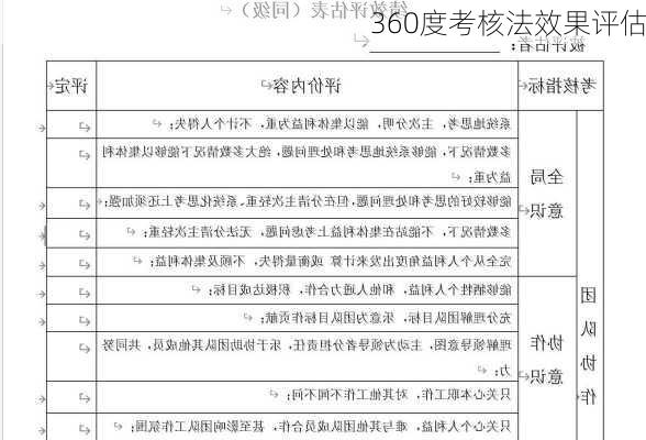 360度考核法效果评估