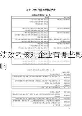 绩效考核对企业有哪些影响