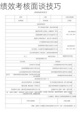 绩效考核面谈技巧