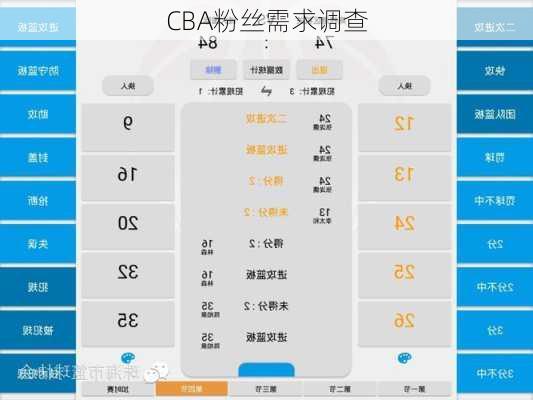 CBA粉丝需求调查