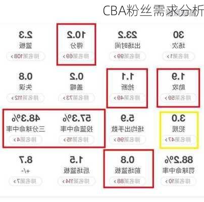 CBA粉丝需求分析