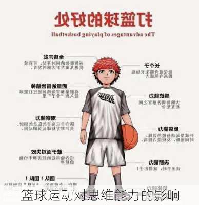 篮球运动对思维能力的影响