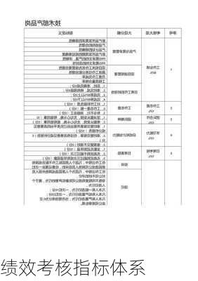 绩效考核指标体系
