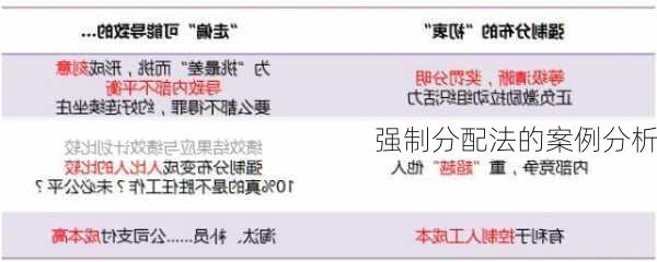 强制分配法的案例分析