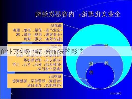 企业文化对强制分配法的影响