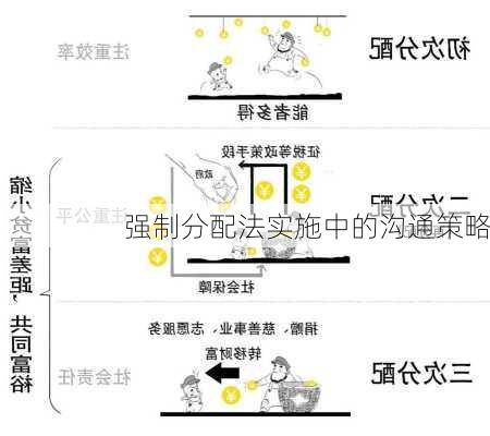 强制分配法实施中的沟通策略