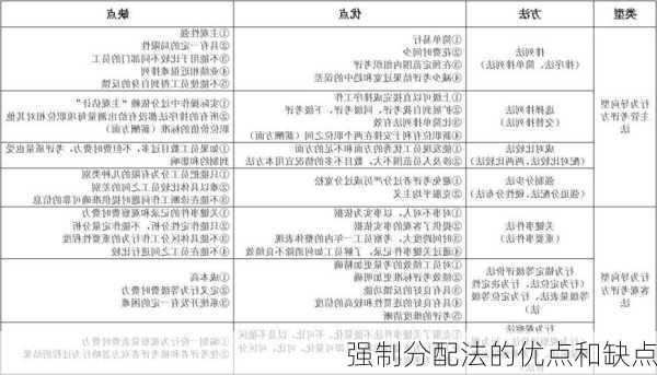强制分配法的优点和缺点