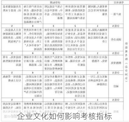 企业文化如何影响考核指标